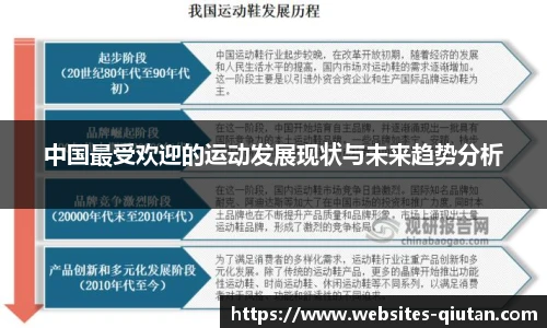 中国最受欢迎的运动发展现状与未来趋势分析