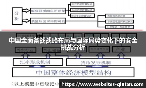 中国全面备战战略布局与国际局势变化下的安全挑战分析