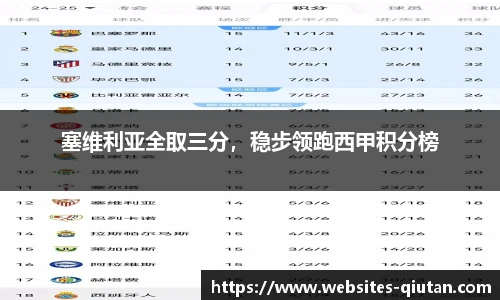 塞维利亚全取三分，稳步领跑西甲积分榜