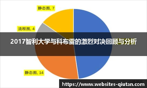 2017智利大学与科布雷的激烈对决回顾与分析