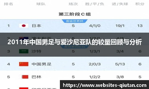 2011年中国男足与爱沙尼亚队的较量回顾与分析