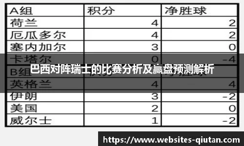 巴西对阵瑞士的比赛分析及赢盘预测解析