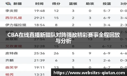 CBA在线直播新疆队对阵强敌精彩赛事全程回放与分析
