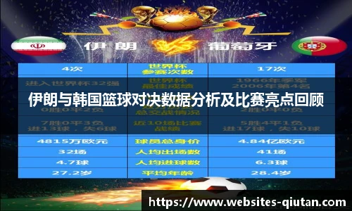 伊朗与韩国篮球对决数据分析及比赛亮点回顾